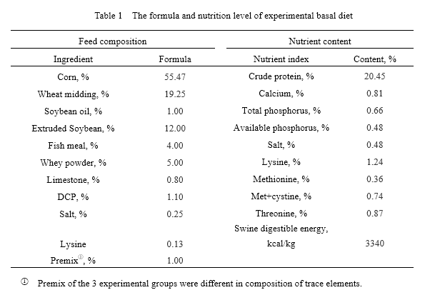 chelated minerals for swine