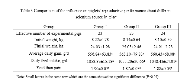 selenium methionine chelate feed additives