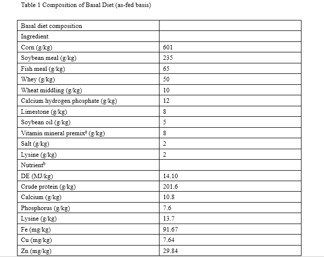 zinc glycine chelate growth performance